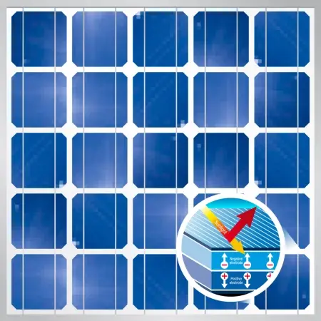 Photovoltaikzellen: Grundkonzepte